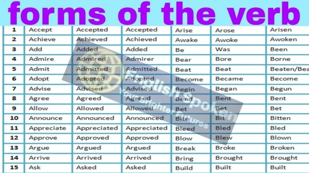 forms-of-the-verb-forms-of-the-verb-englishspoken-forms-of-the-verb