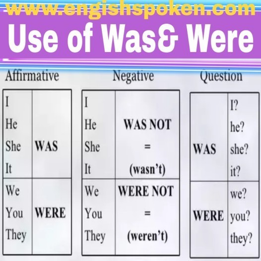 use-of-was-and-were-englishspoken-use-of-was-and-were