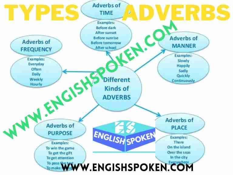 Types Of Adverbs Englishspoken