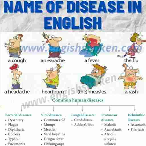 Disease Name In English Englishspoken